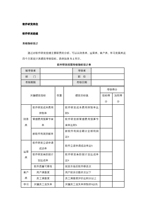 软件研发各岗位考核指标设计、绩效考核细则