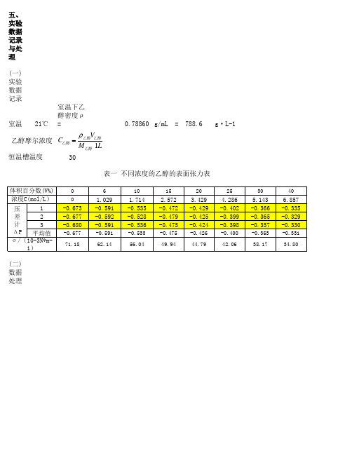 实验三最大气泡法测定溶液的表面张力和吸附量