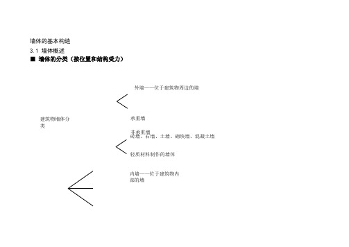 墙体的基本构造