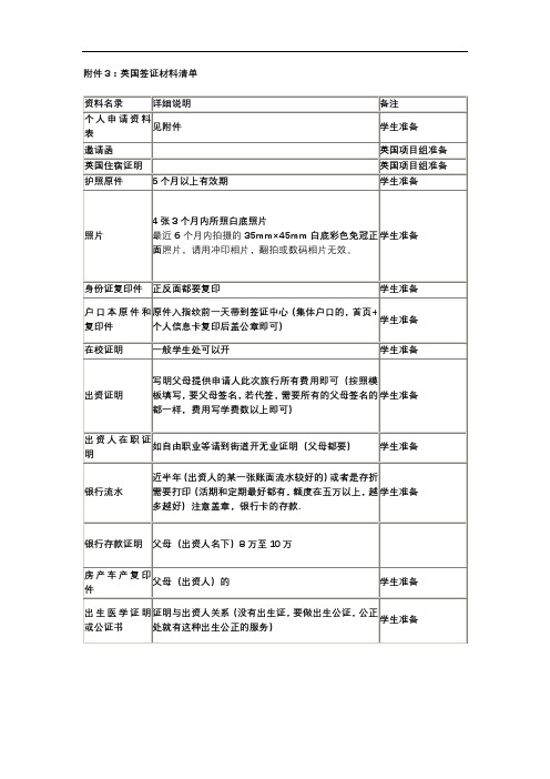 英国签证材料清单资料名录详细说明备注个人申请资料表【模板】