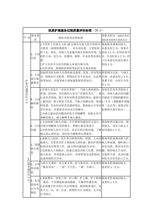 优质护理服务质量检查标准及考核细则2014