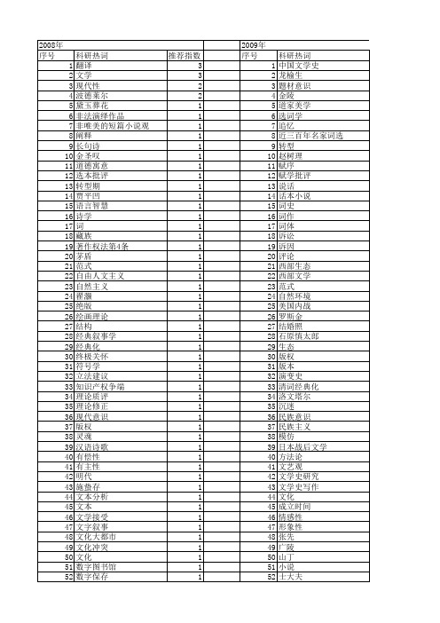 【国家社会科学基金】_问题作品_基金支持热词逐年推荐_【万方软件创新助手】_20140808