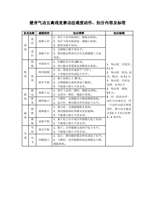 健身气功五禽戏竞赛功法难度动作、扣分内容及标准