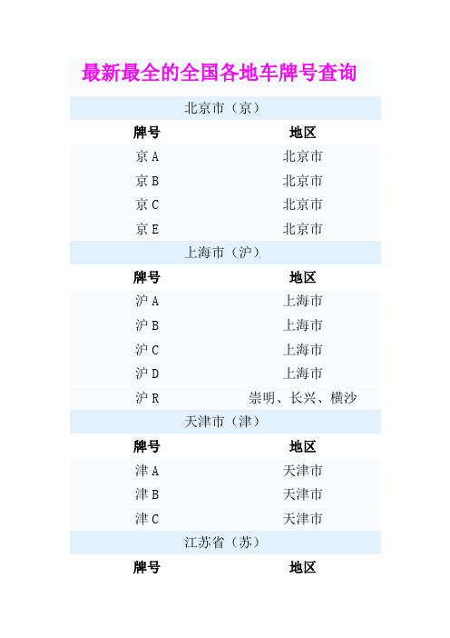 最新最全的全国各地车牌号查询