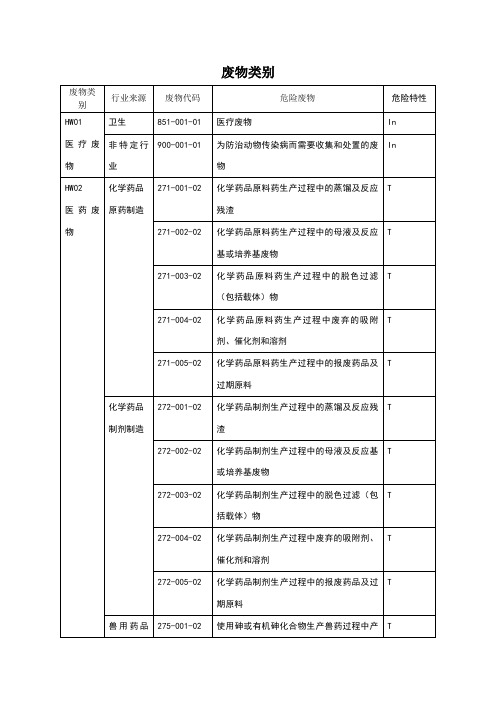 废物类别