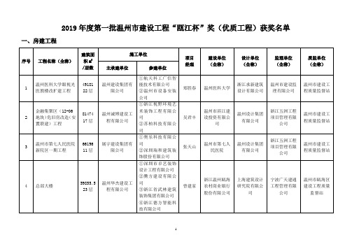 2019年度第一批温州市建设工程瓯江杯奖(优质工程)