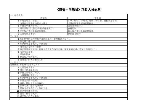 案场人员工作执掌表