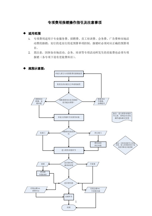 专项费用报销操作指引及注意事项