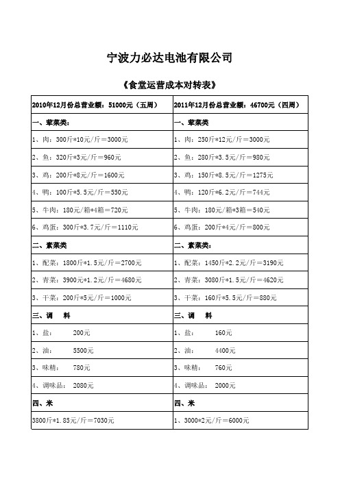 食堂运营对比表