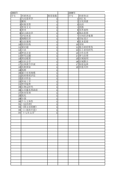 【国家社会科学基金】_阐释思路_基金支持热词逐年推荐_【万方软件创新助手】_20140808