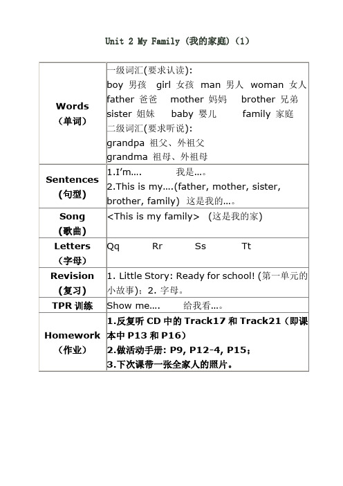 朗文新派少儿英语入门级第2单元知识点