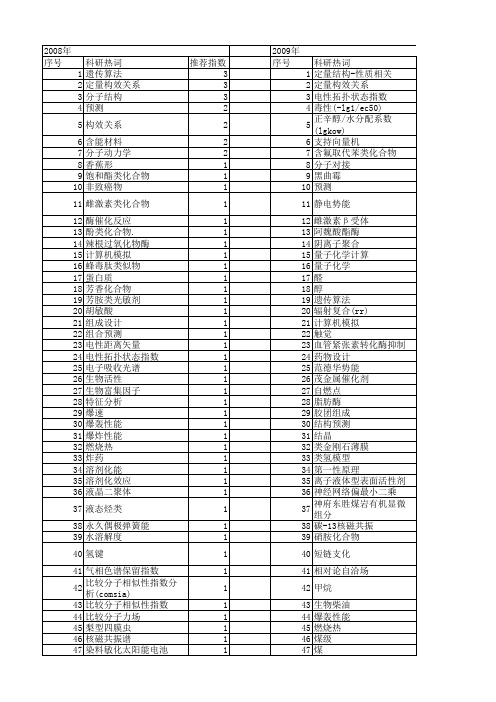 【国家自然科学基金】_分子结构模型_基金支持热词逐年推荐_【万方软件创新助手】_20140731