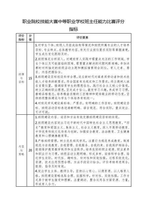 职业院校技能大赛中等职业学校班主任能力比赛评分指标