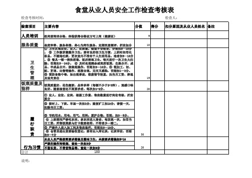 食品卫生安全工作检查考核表