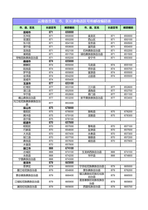 云南省电话区号及邮政编码表