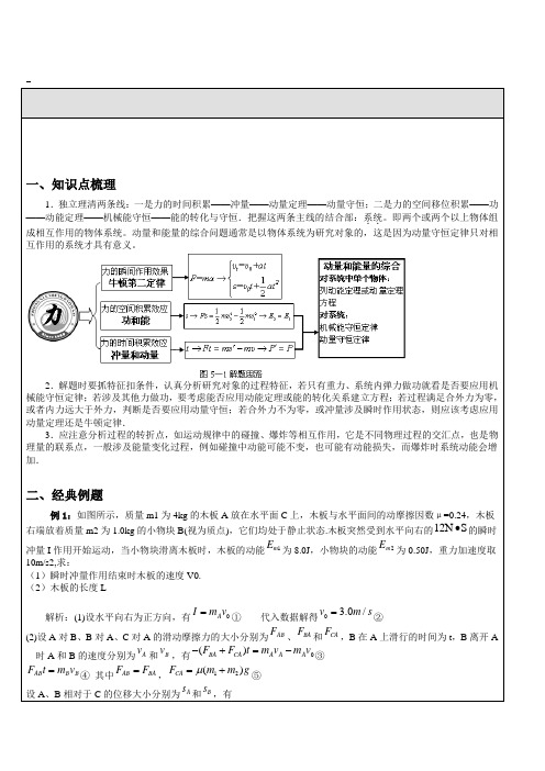 动量与能量的综合应用讲解例题