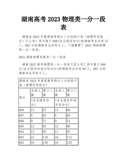 湖南高考2023物理类一分一段表