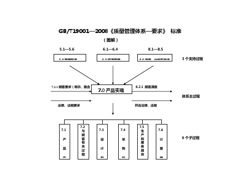 01EO体系要素关系图