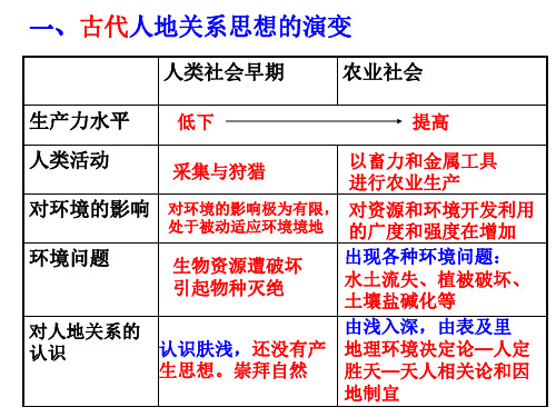 第二节人地关系思想的演变4