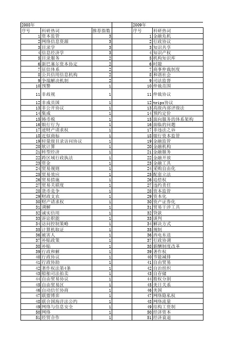 【国家社会科学基金】_协议_基金支持热词逐年推荐_【万方软件创新助手】_20140805