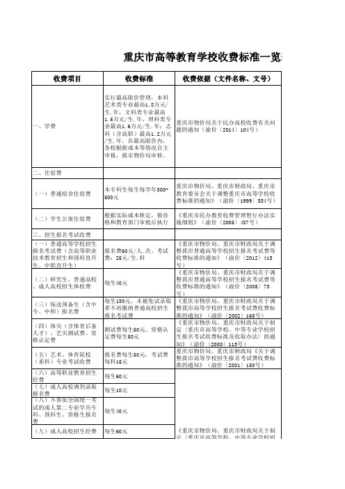 重庆市高等教育学校收费标准一览表(民办)