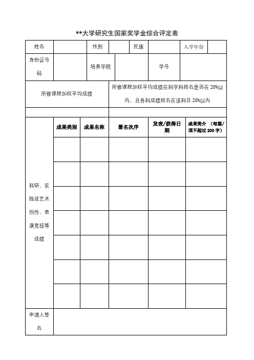 广东海洋大学研究生国家奖学金综合评定表【模板】