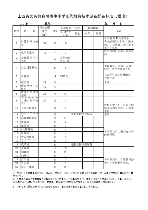 中小学现代教育技术设备配备标准摸底