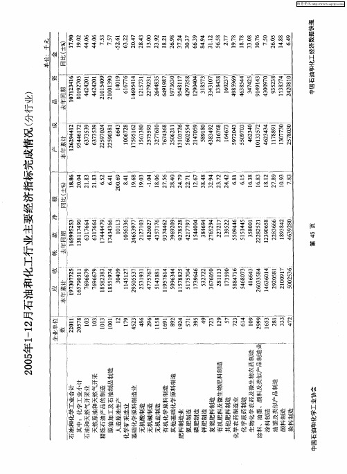 2005年1-12月全国石油和化工行业主要经济指标完成情况(分行业)