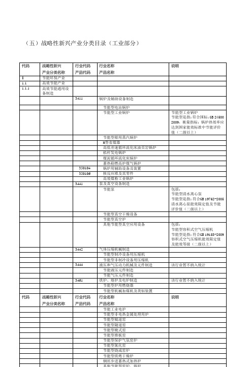 国家统计局：战略性新兴产业分类目录行业代码和产品代码最新2017.doc