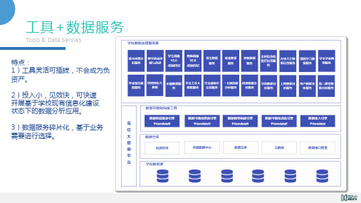 高校数据分析模型方案介绍V3.0