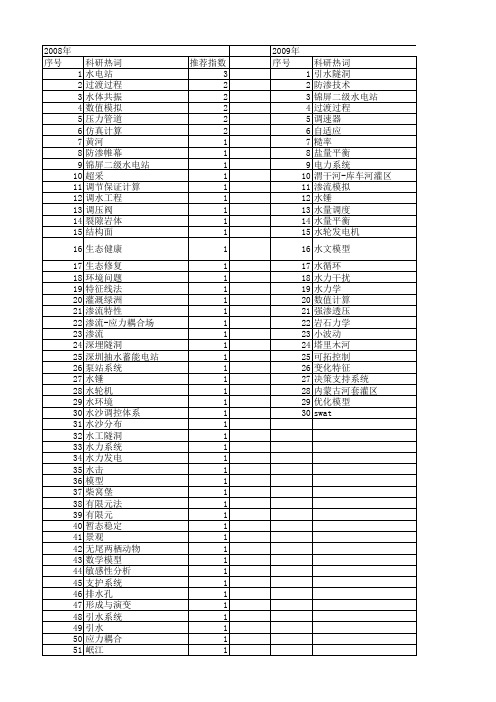 【国家自然科学基金】_引水系统_基金支持热词逐年推荐_【万方软件创新助手】_20140802