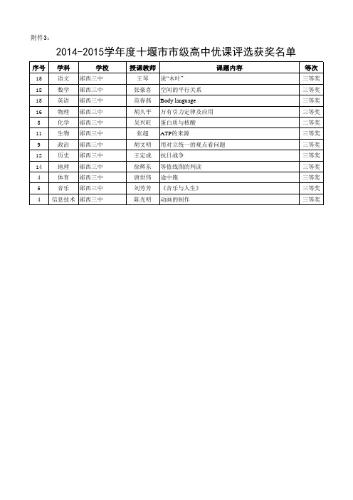 2015年以一师一课获奖名单