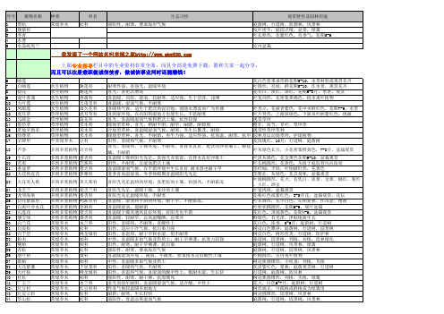 常用园林植物配植(含生态习性和观赏特性及园林用途)