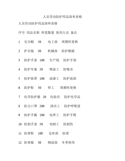 人员劳动防护用品清单表格