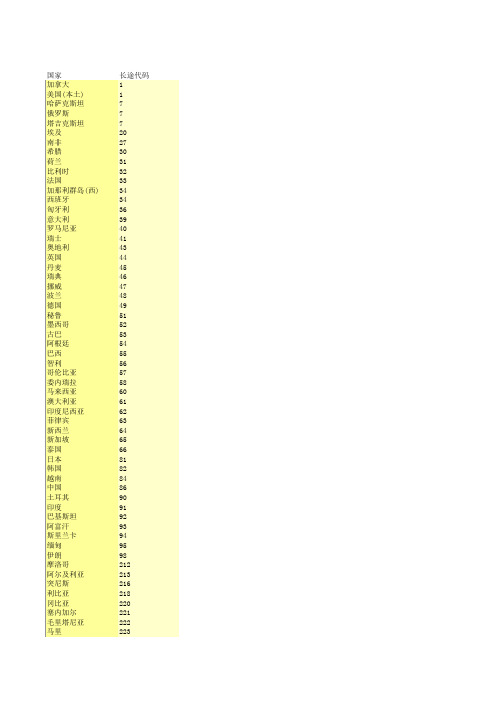 国际长途代码表及国家英文简称