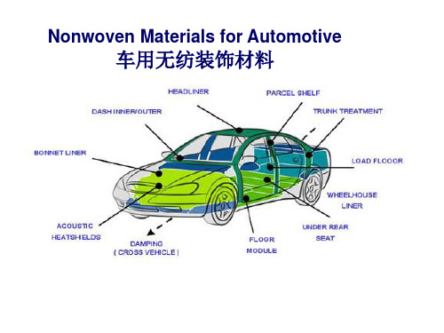 车用无纺布材料