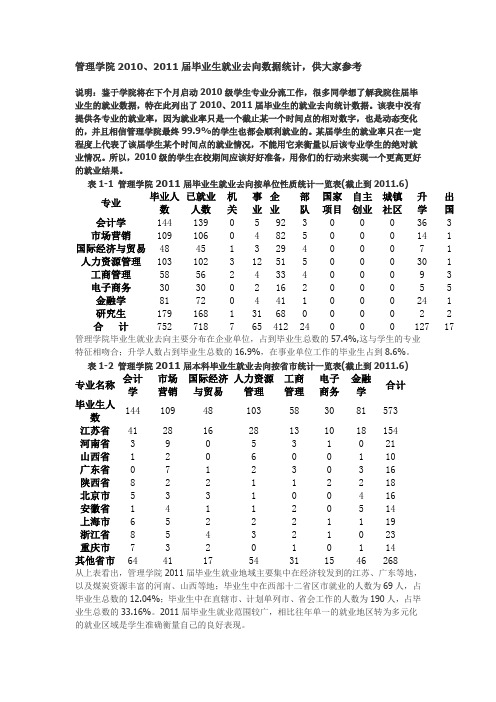 管理学院2010、2011届毕业生就业去向数据统计,供大家参考