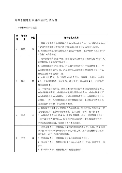 信息化项目综合评分法标准