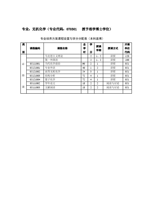 南开大学 无机化学(专业代码：070301  授予理学博士学位)