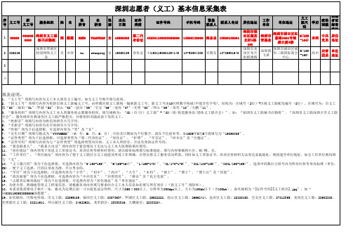 深圳志愿者基本信息采集表