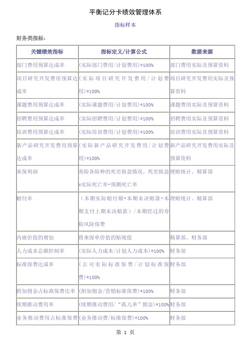 43平衡计分卡绩效管理指标样本17页word文档