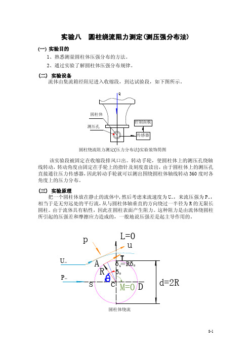 圆柱绕流阻力测定（测压强分布法）