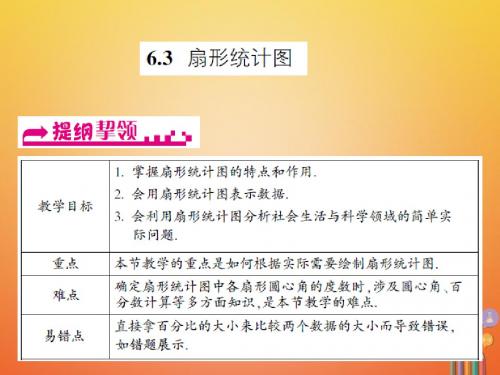 浙江省嘉兴市秀洲区七年级数学下册 第六章 数据与统计图表 6.3 扇形统计图习题课件 (新版)浙教版