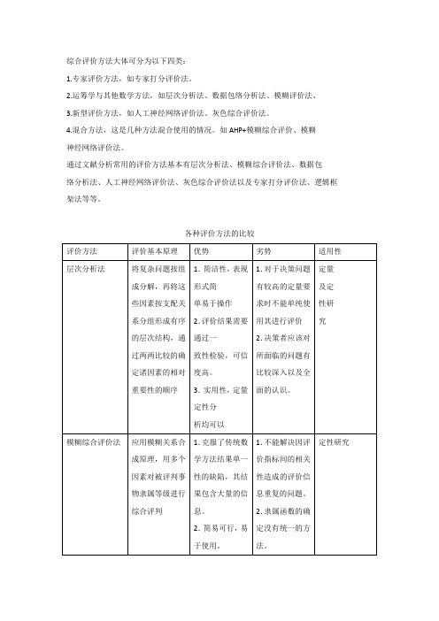 综合评价方法的比较