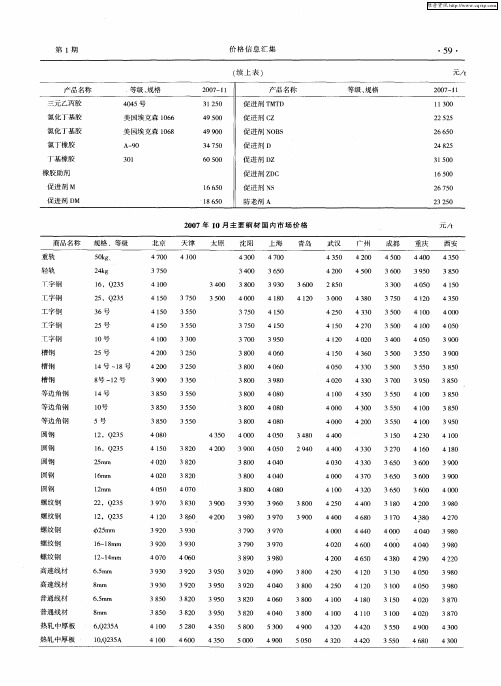 2007年10月主要钢材国内市场价格