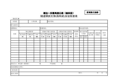 19    隧道钢拱支撑(格构梁)安设检查表