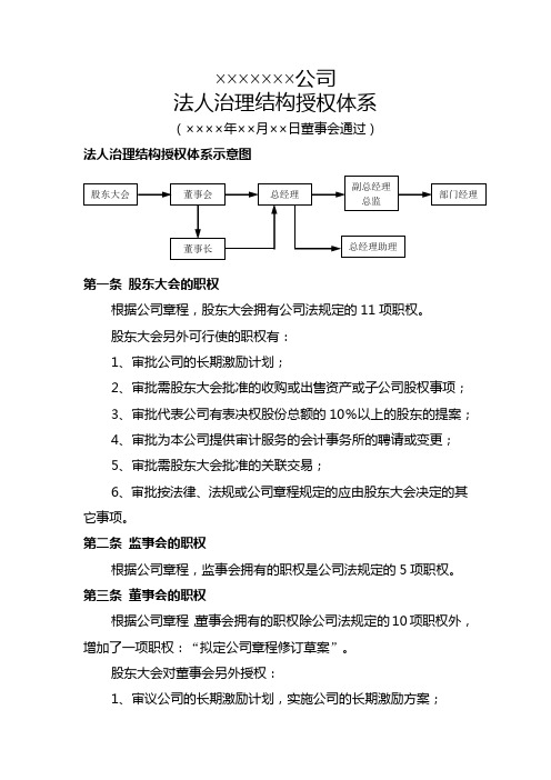 215;215;房地产公司法人治理结构授权体系