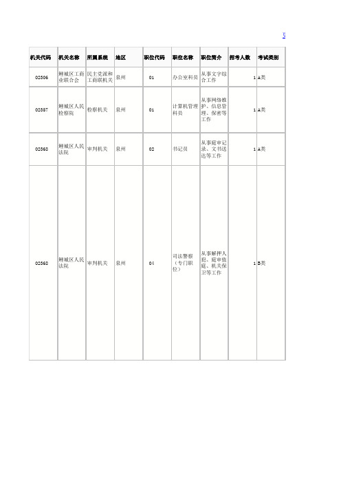 2015年福建省公务员考试职位表(泉州党群)