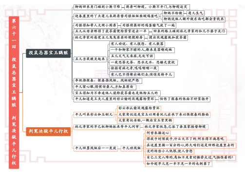 名著阅读《红楼梦》重点情节超详尽思维导图13、第六十一回至第六十五回