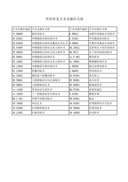 各科常见病和手术Microsoft Excel 工作表